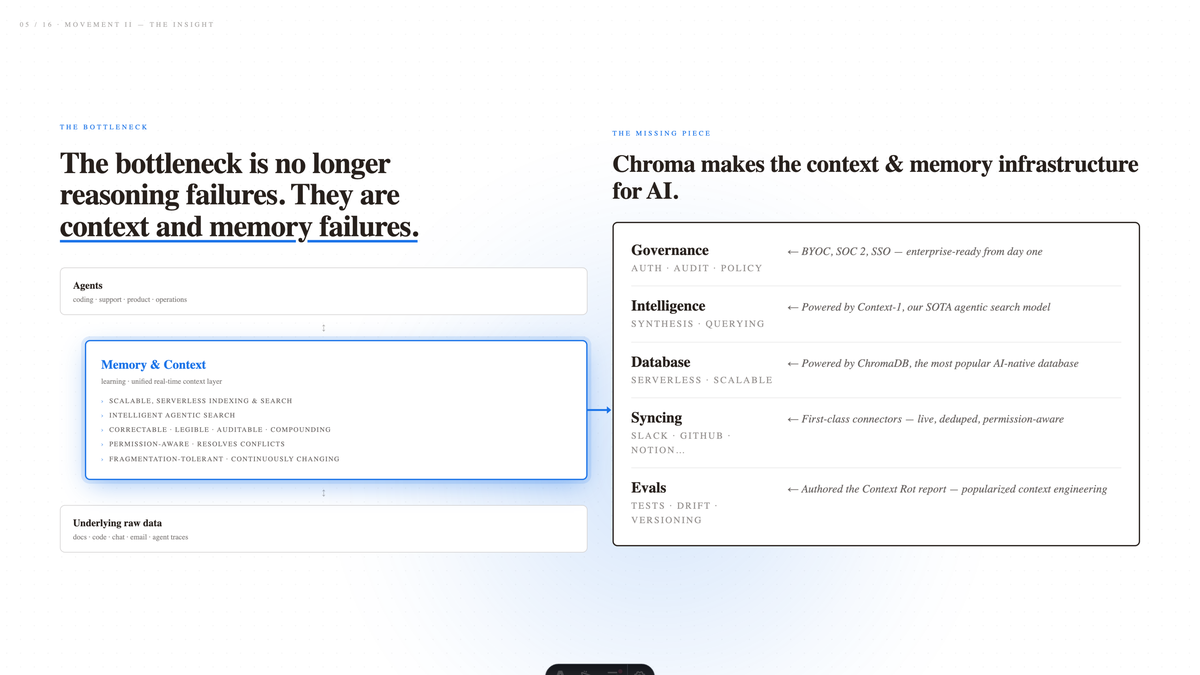 Problem — context-memory-bottleneck (Slide 5)