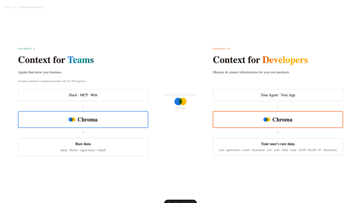 Ideal Customer Profile — two-segments (Slide 7)