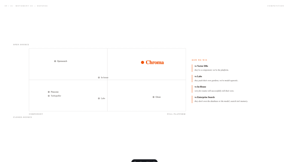 Competitive Positioning — competitive-quadrant (Slide 9)