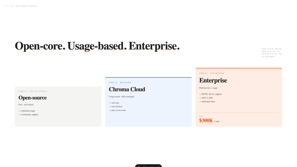 Business Model — open-core-usage-enterprise (Slide 12)