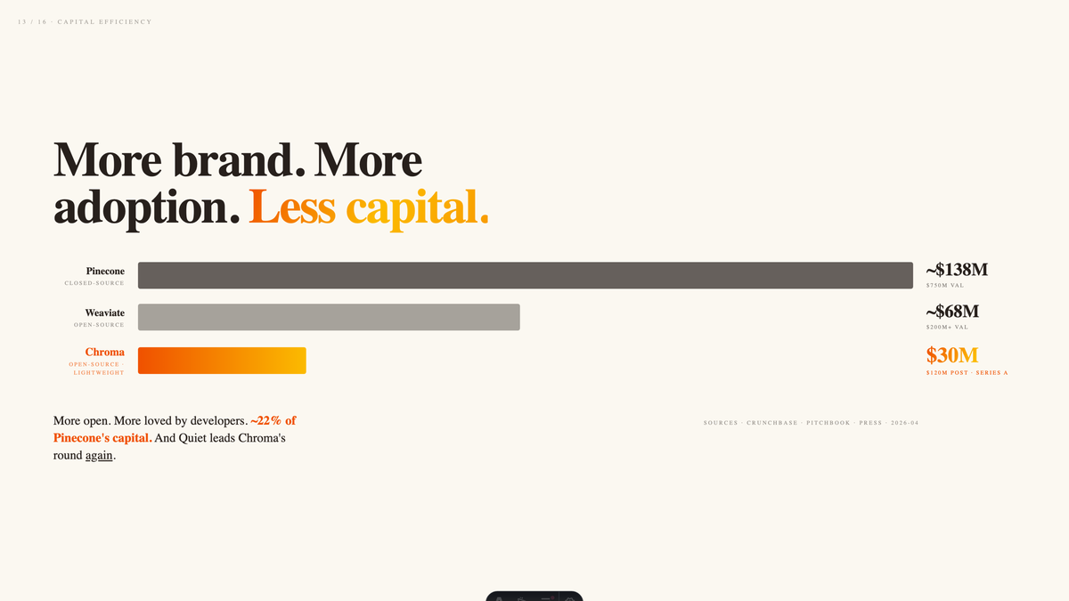 Unit Economics — capital-efficiency-comparison (Slide 13)
