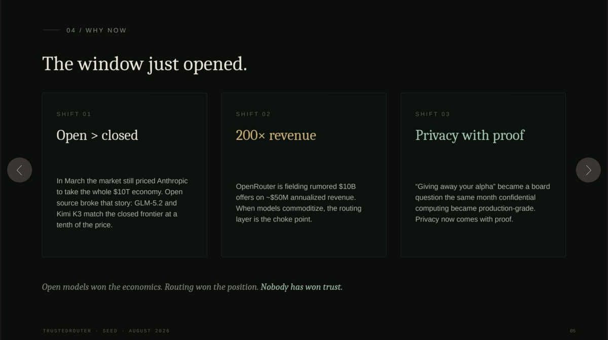 Business Model — market-positioning (Slide 5)