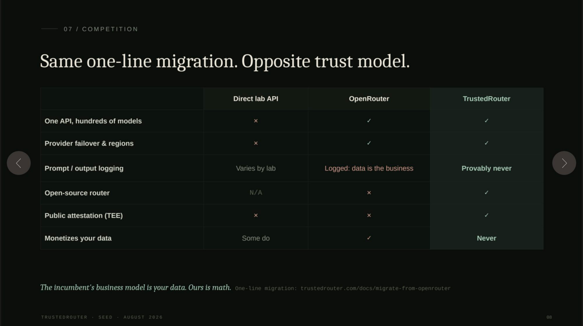 Technology — encryption-architecture (Slide 8)